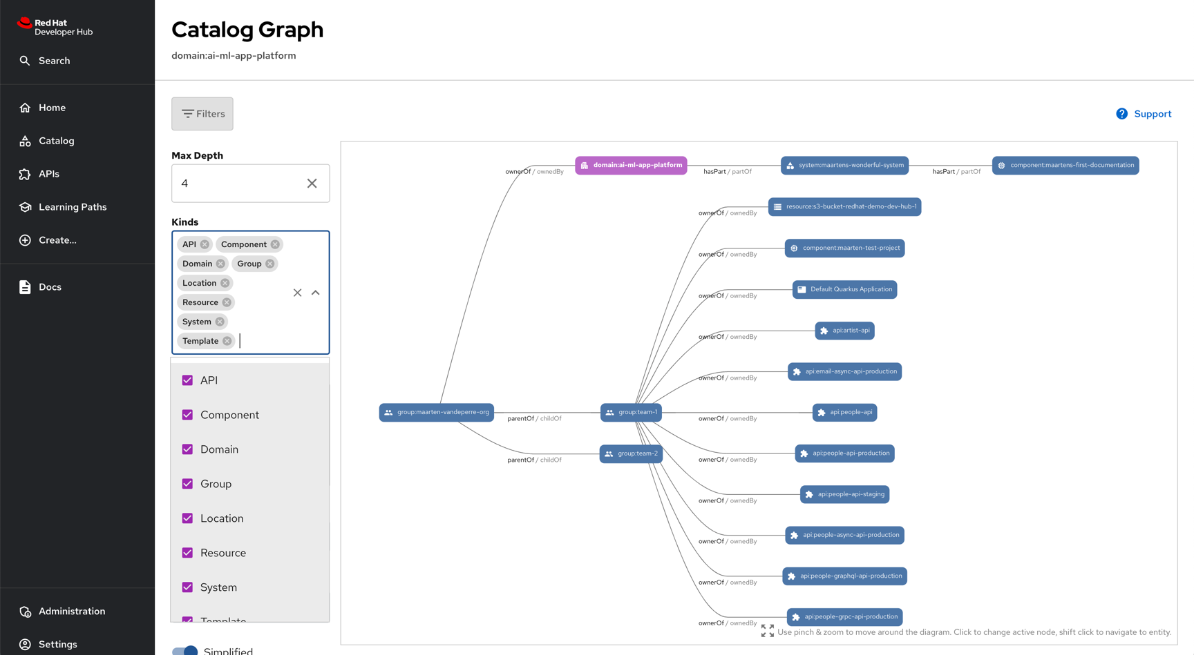 Catalog Entities